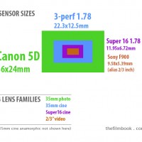 Archive: 4 Sensor Sizes & 4 Lens Families