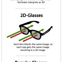 3D to 2D glasses