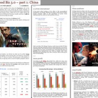 Hollywood Biz 3.0 : China Syndrome