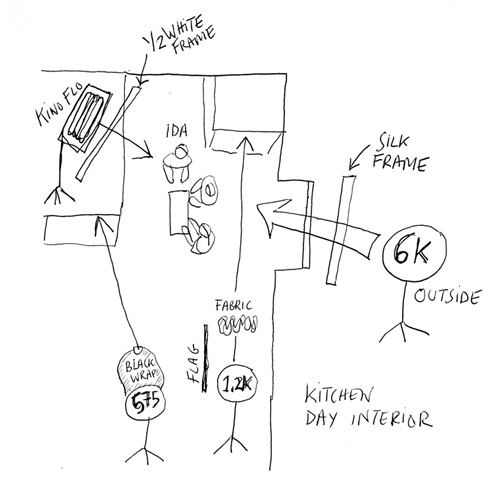IDA-kitchen-day-interior-lighting-diagram2-thefilmbook-